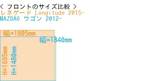 #レネゲード Longitude 2015- + MAZDA6 ワゴン 2012-
